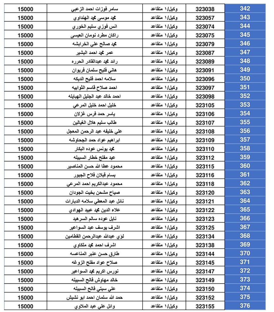 المستحقون  لقرض الاسكان العسكري -  اسماء