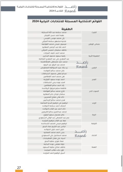 القوائم الأولية والمترشحين على الدوائر المحلية - أسماء