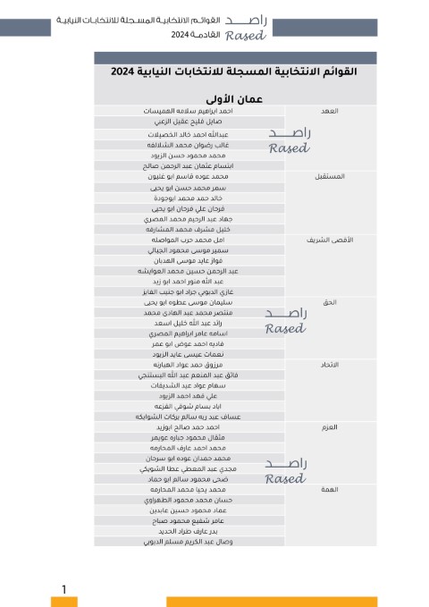 القوائم الأولية والمترشحين على الدوائر المحلية - أسماء
