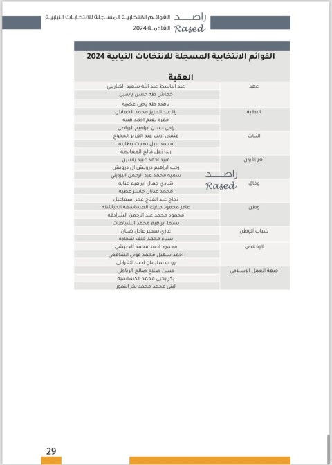 القوائم الأولية والمترشحين على الدوائر المحلية - أسماء