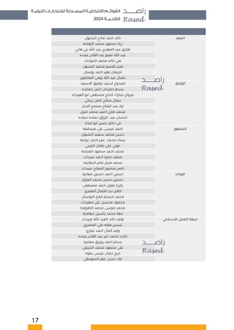 القوائم الأولية والمترشحين على الدوائر المحلية - أسماء