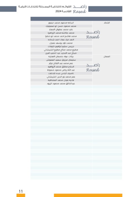 القوائم الأولية والمترشحين على الدوائر المحلية - أسماء