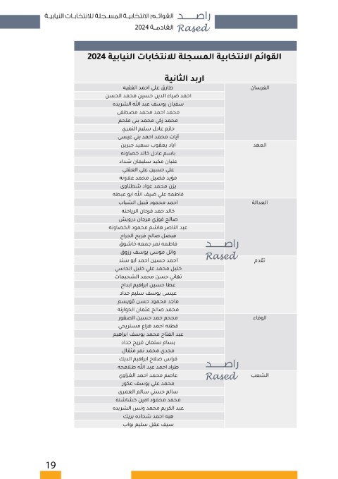 القوائم الأولية والمترشحين على الدوائر المحلية - أسماء