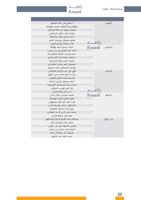 القوائم الأولية والمترشحين على الدوائر المحلية - أسماء