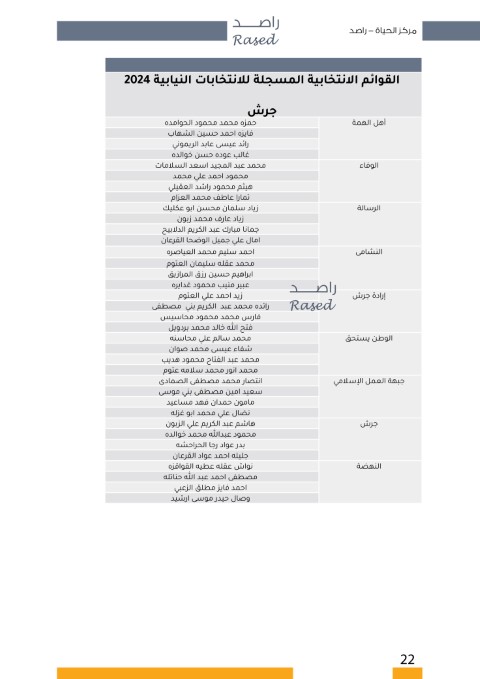 القوائم الأولية والمترشحين على الدوائر المحلية - أسماء