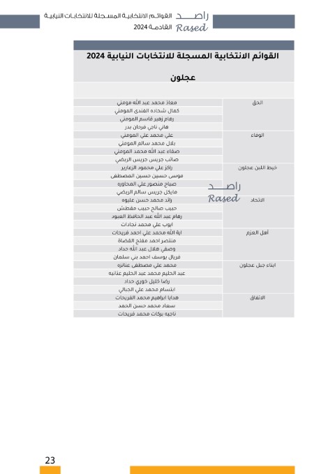 القوائم الأولية والمترشحين على الدوائر المحلية - أسماء