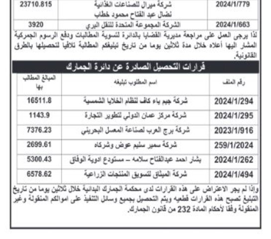 الجمارك تصدر قرارات تغريم ومطالبة وتحصيل (أسماء)