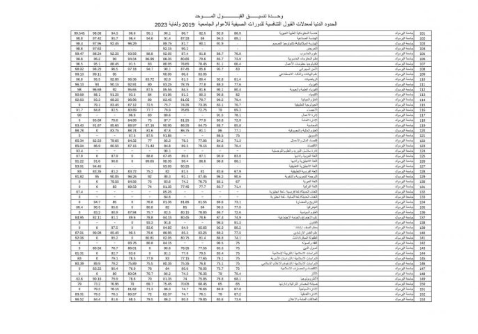 القبول الموحد تنشر الحدود الدنيا لمعدلات السنوات السابقة