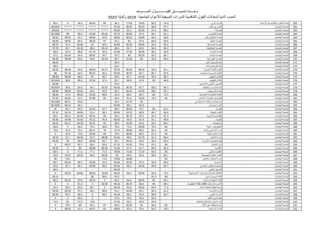 القبول الموحد تنشر الحدود الدنيا لمعدلات السنوات السابقة