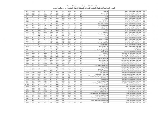 القبول الموحد تنشر الحدود الدنيا لمعدلات السنوات السابقة