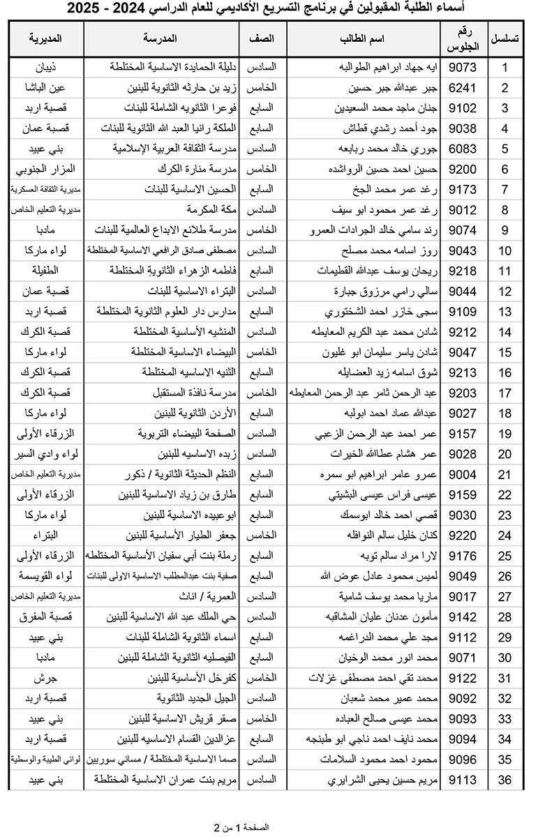 المقبولون في برنامج التسريع الأكاديمي - أسماء