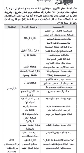 الأمانة تنذر 25 عاملاً بالفصل - أسماء