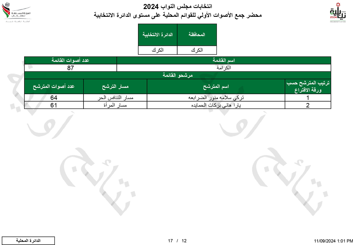 النتائج الأولية التفصيلية في الكرك - اسماء وارقام