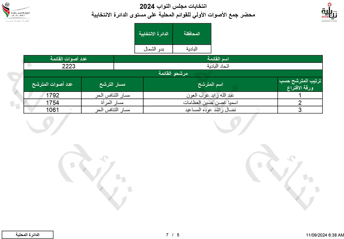 النتائج الأولية لدائرة بدو الشمال - اسماء وارقام