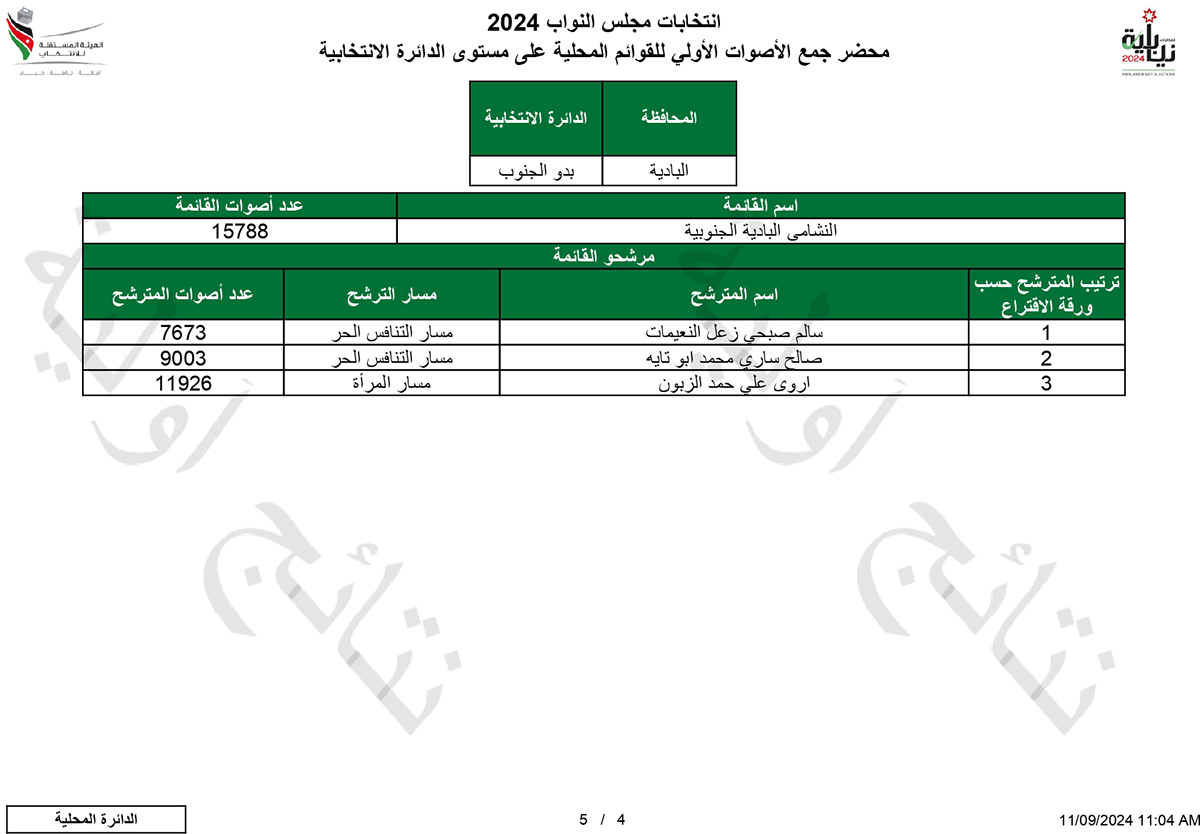 النتائج الأولية لدائرة بدو الجنوب - اسماء وارقام	