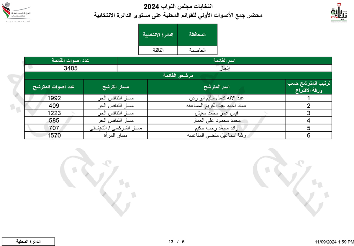 النتائج الأولية التفصيلية في (الثالثة - عمان) اسماء وارقام