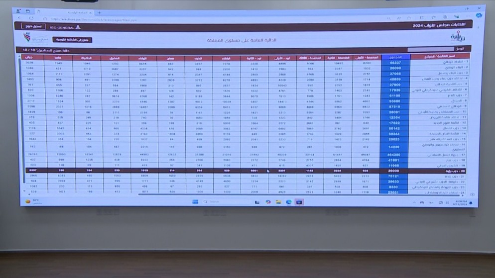 خبرني تنشر النتائج الأولية للقائمة العامة (أسماء)