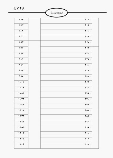 خبرني ينشر أسعار الدخان الجديدة بالأردن