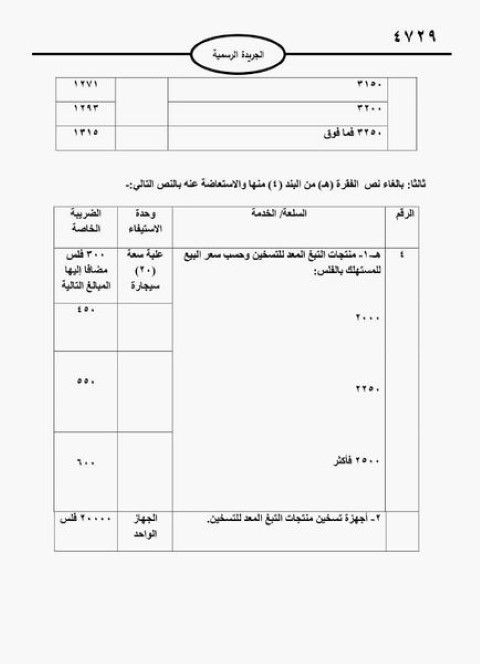 خبرني ينشر أسعار الدخان الجديدة بالأردن