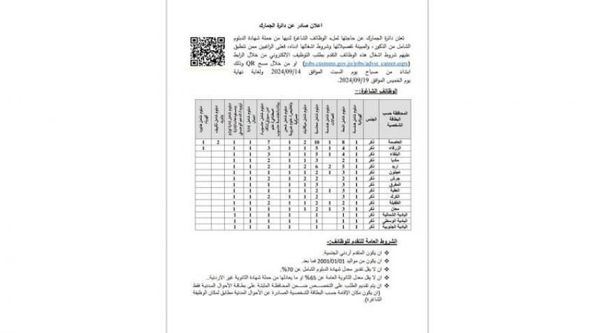 الأردن .. الجمارك تعلن وظائف شاغرة - تفاصيل 