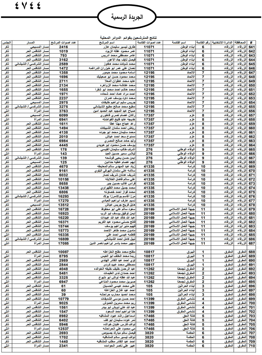 نشر نتائج الانتخابات النيابية على الجريدة الرسمية