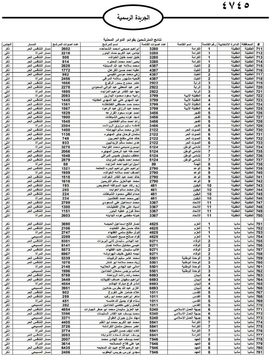 نشر نتائج الانتخابات النيابية على الجريدة الرسمية