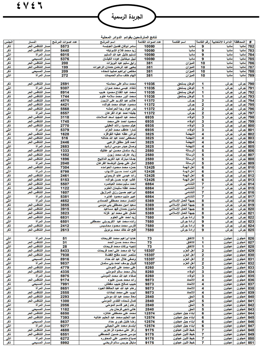 نشر نتائج الانتخابات النيابية على الجريدة الرسمية