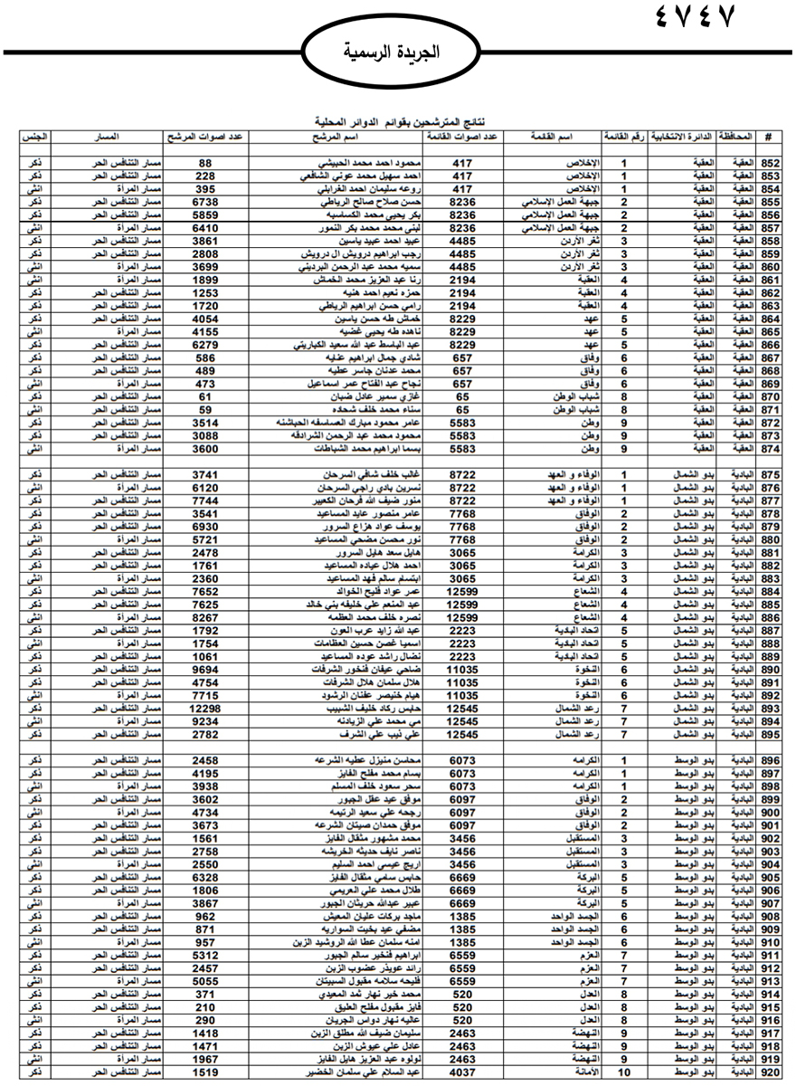 نشر نتائج الانتخابات النيابية على الجريدة الرسمية