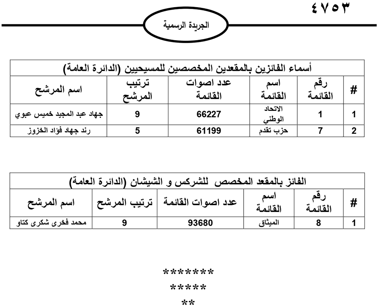 نشر نتائج الانتخابات النيابية على الجريدة الرسمية