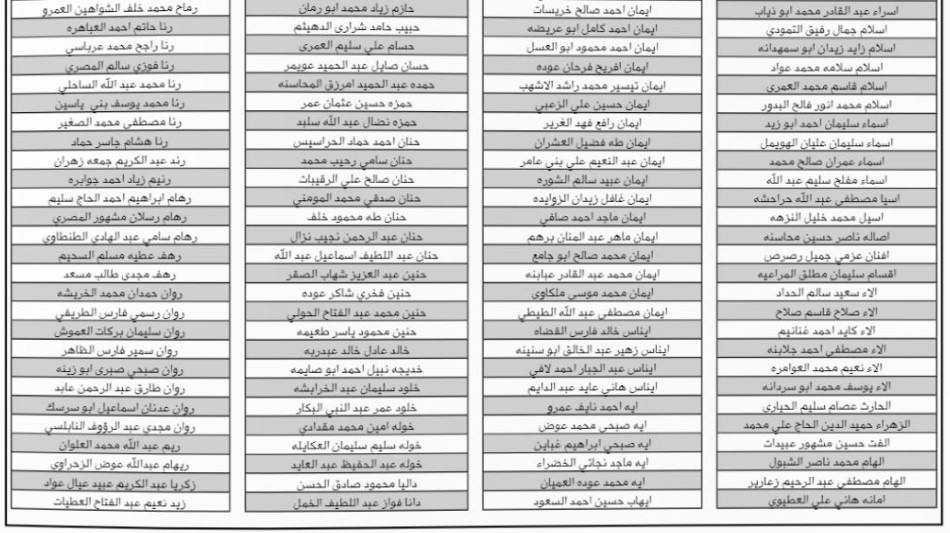 أسماء المرشحين لدبلوم إعداد وتأهيل المعلمين
