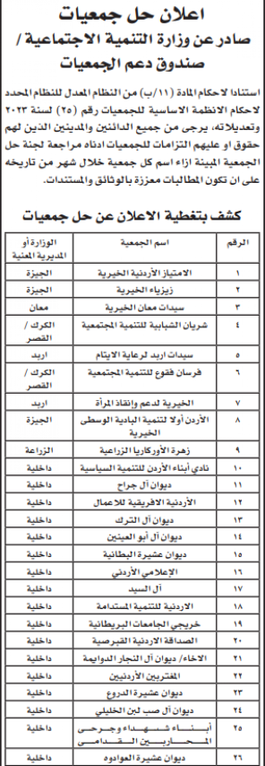 التنمية تحل 48 جمعية خيرية - أسماء
