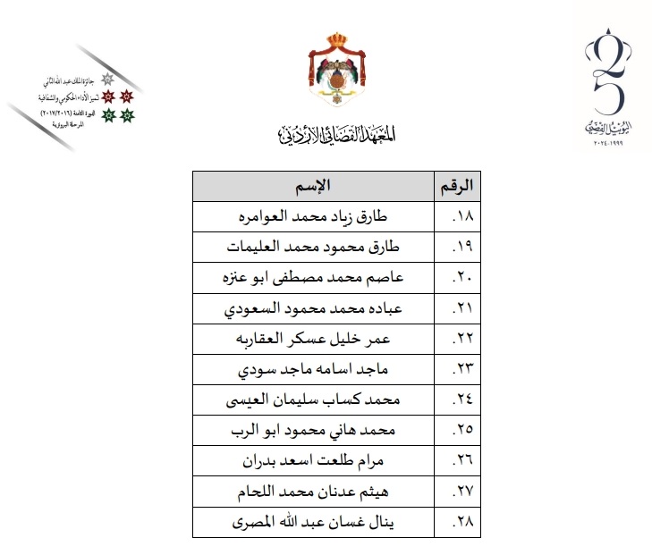 مقبولون في المعهد القضائي - أسماء