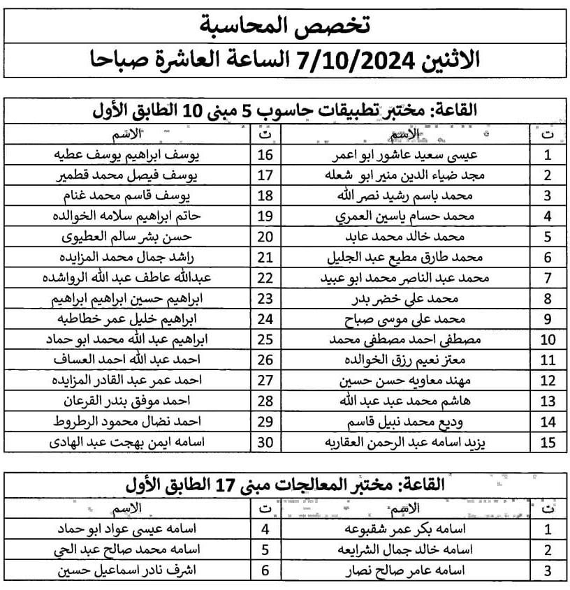 مدعوون للامتحان التنافسي في الجمارك - أسماء