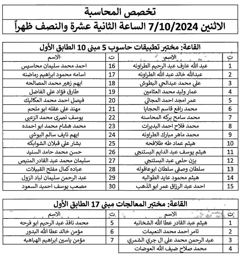 مدعوون للامتحان التنافسي في الجمارك - أسماء