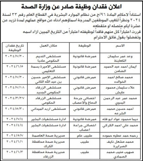 الأردن.. فاقدون لوظائفهم في وزارة الصحة (أسماء)