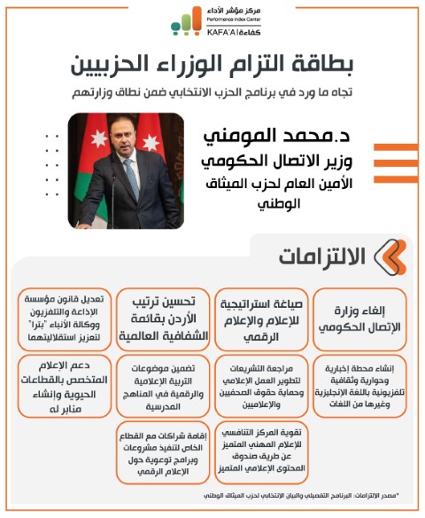 مركز مؤشر الأداء يصدر بطاقات متابعة التزامات الوزراء الحزبيين