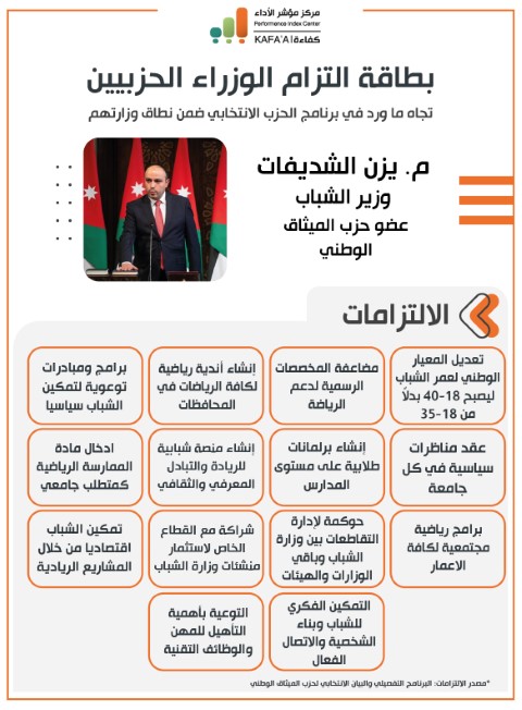 مركز مؤشر الأداء يصدر بطاقات متابعة التزامات الوزراء الحزبيين