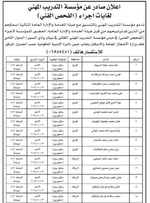 مدعوون لحضور الامتحان التنافسي واستكمال إجراءات التعيين (أسماء)
