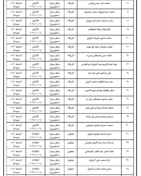 مدعوون لحضور الامتحان التنافسي واستكمال إجراءات التعيين (أسماء)
