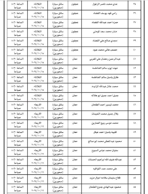 مدعوون لحضور الامتحان التنافسي واستكمال إجراءات التعيين (أسماء)