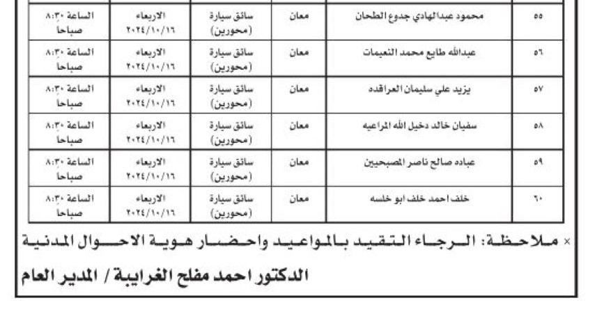 مدعوون لحضور الامتحان التنافسي واستكمال إجراءات التعيين (أسماء)