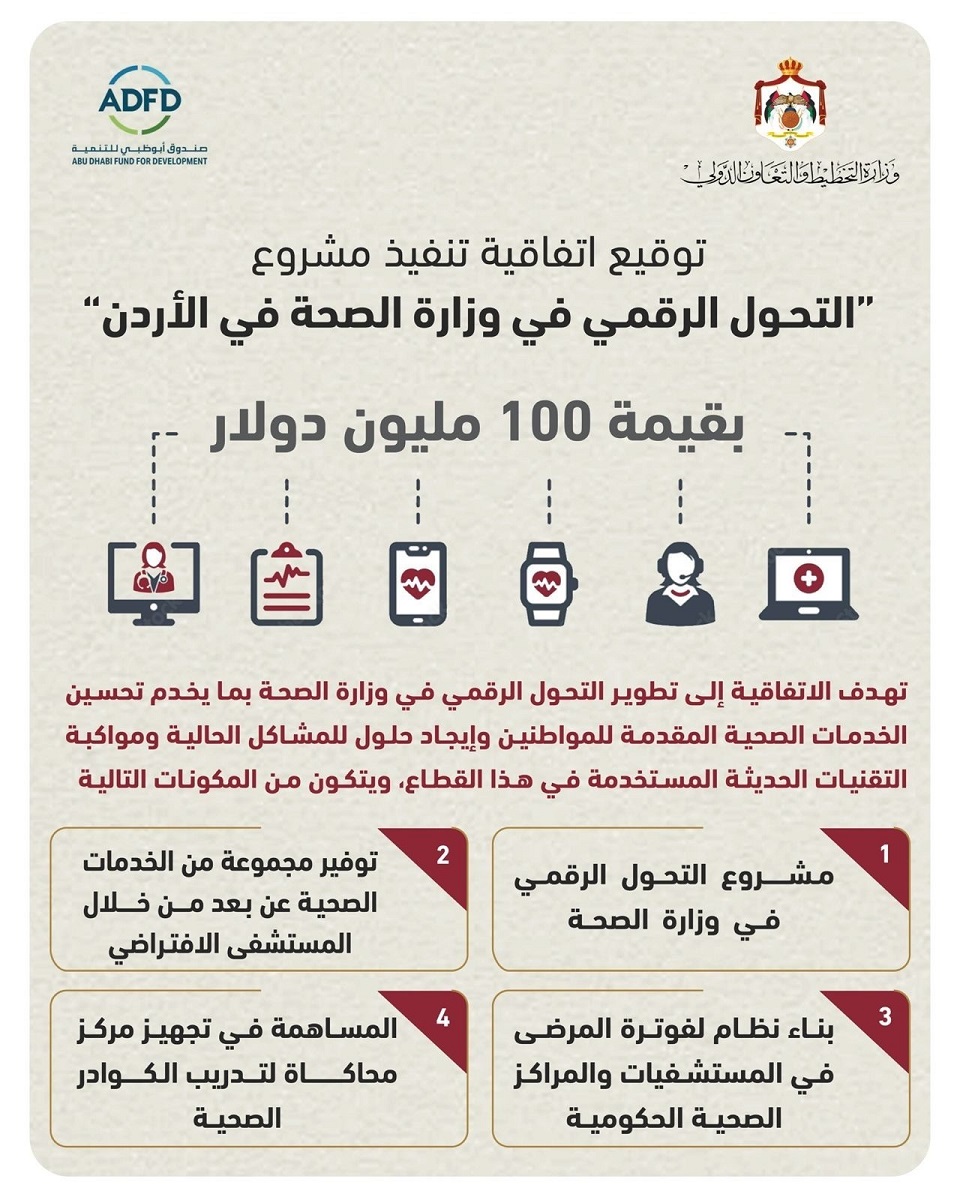 اتفاقية بـ 100 مليون دولار للتحول الرقمي في وزارة الصحة الاردنية