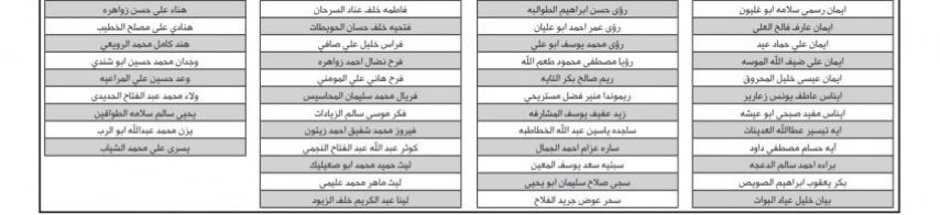 مرشحون لدبلوم إعداد وتأهيل المعلمين - أسـماء