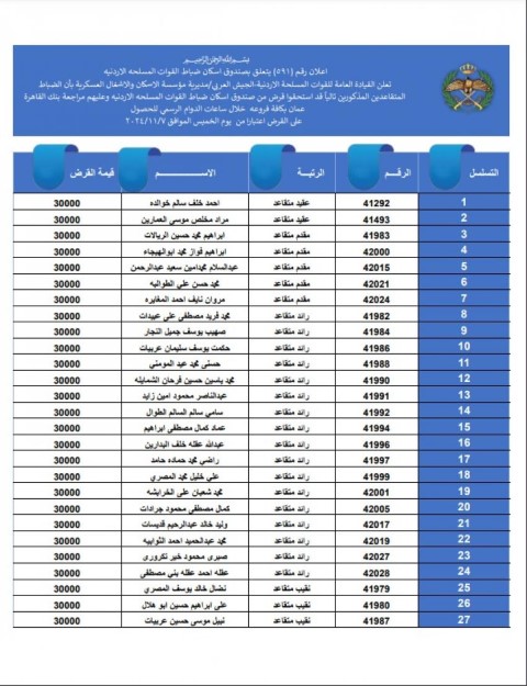 المستحقون لقرض الإسكان العسكري لشهر تشرين الثاني - أسماء