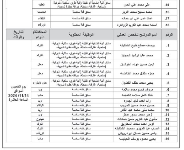 وظائف شاغرة ومدعوون لحضور الامتحان التنافسي