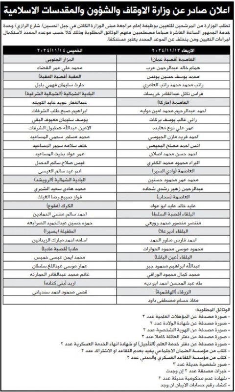 الأوقاف تدعو مرشحين للتعيين بوظيفة إمام -أسماء