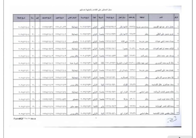 إحالة معلمين ومديرين وموظفين بالتربية إلى التقاعد (أسماء)