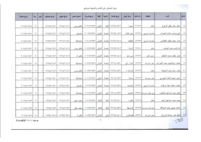 إحالة معلمين ومديرين وموظفين بالتربية إلى التقاعد (أسماء)