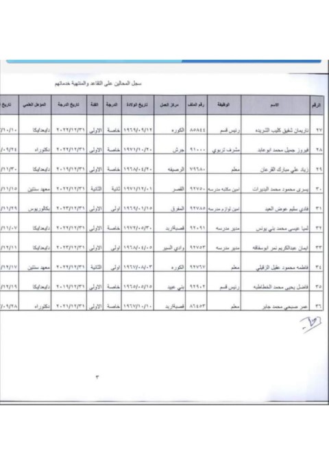إحالة معلمين ومديرين وموظفين بالتربية إلى التقاعد (أسماء)