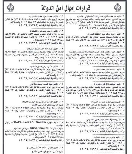 أمن الدولة تمـهل متهمين 10 أيام لتسليم أنفسهم - أسماء